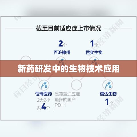 新药研发中生物技术深度应用探索